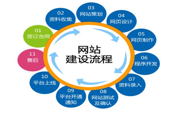 沈陽網(wǎng)站建設要關注哪些細節(jié)？